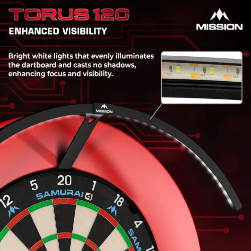 MISSION TORUS 120 LIGHTING SYSTEM | USB-C