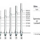 COSMO FIT SHAFT GEAR | SPINNING SLIM